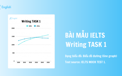 Bài mẫu IELTS Writing Task 1 band 8.0 – Line Graph