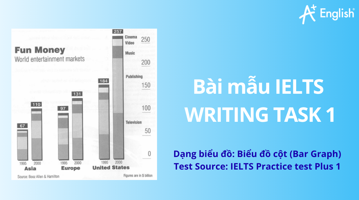 Bài mẫu IELTS Writing Task 1 band 6.0