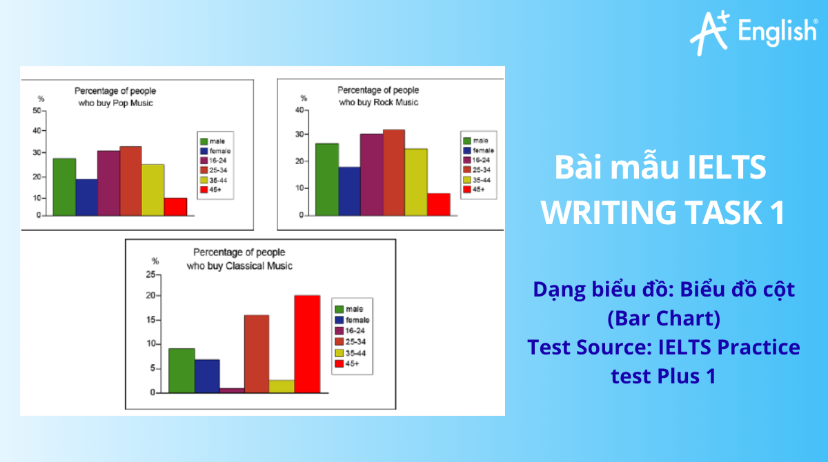 Bài mẫu IELTS Writing Task 1 band 6.0
