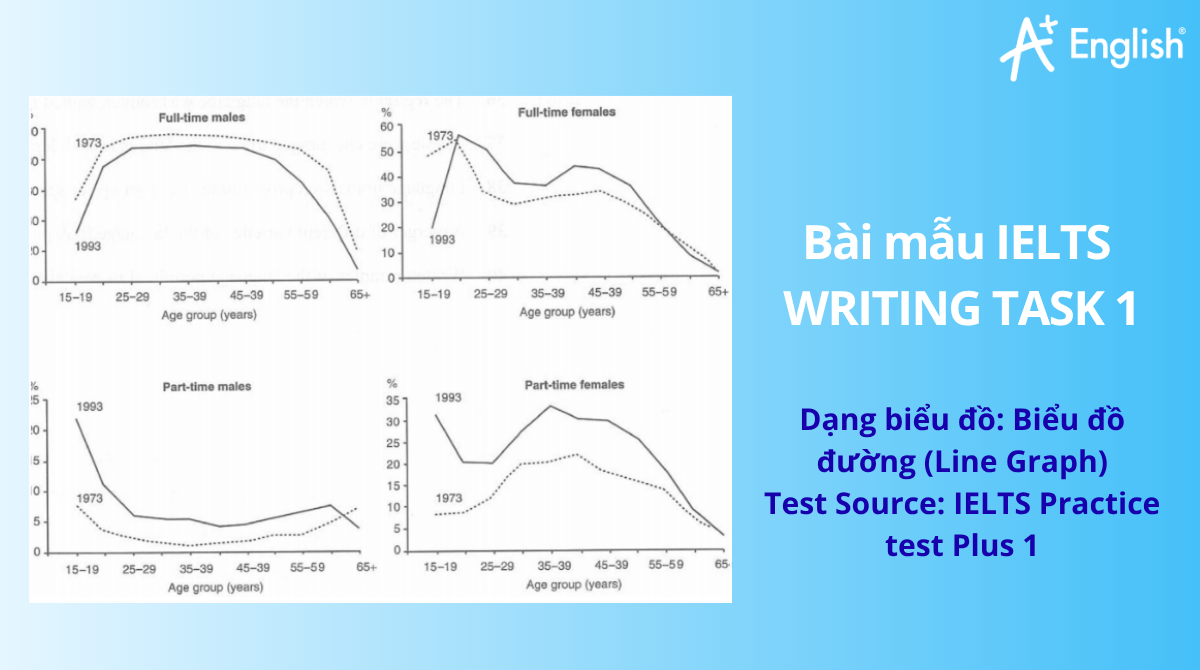 Bài mẫu IELTS Writing Task 1 band 6.0