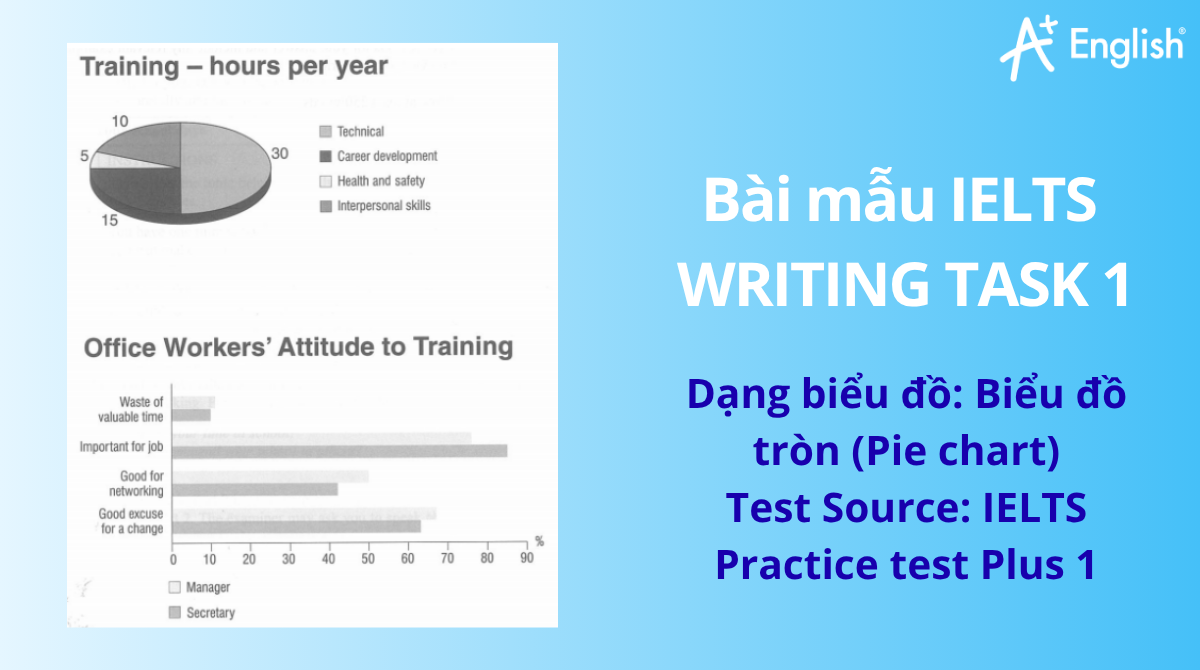 Bài mẫu IELTS Writing Task 1 band 6.0