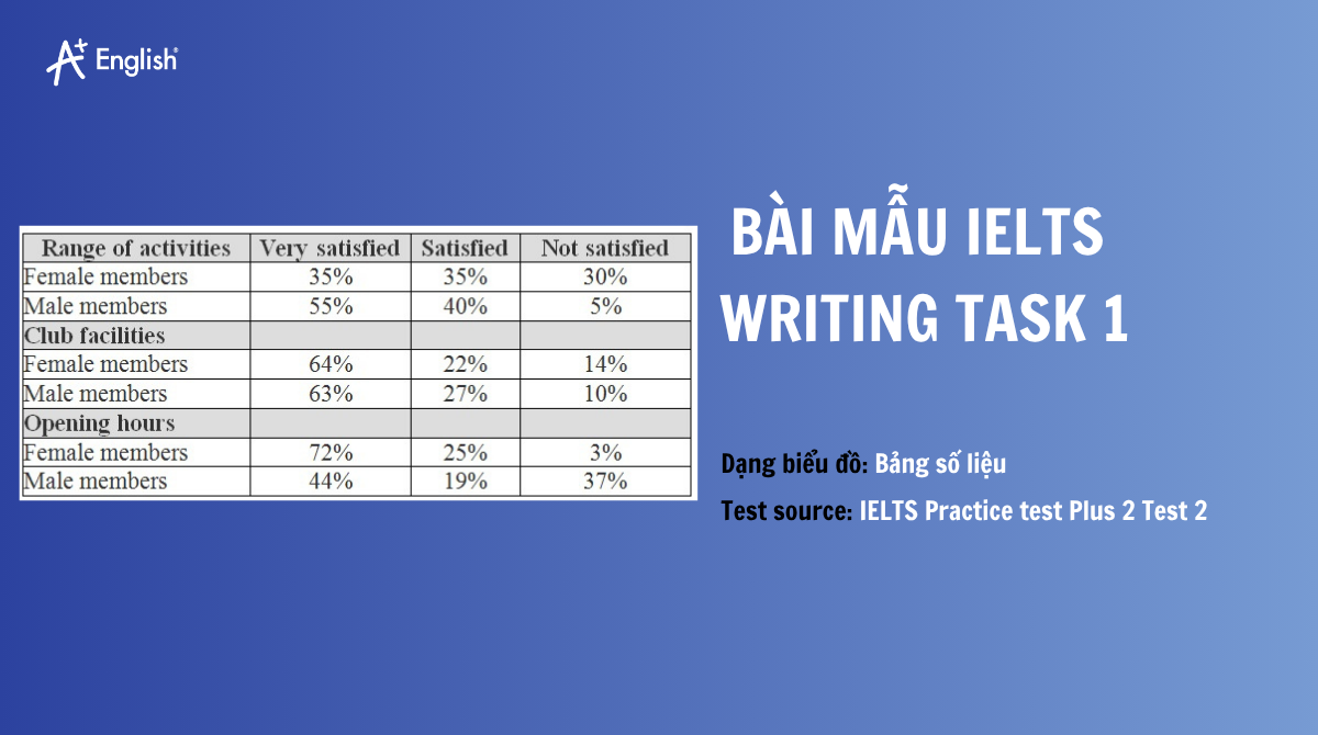 Bài mẫu IELTS Writing Task 1 band 6.0