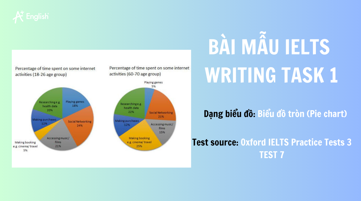 ielts writing task 1