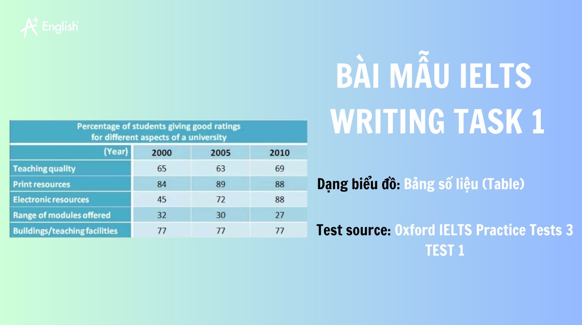 IELTS WRITING TASK 1