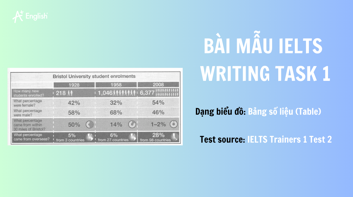 ielts writing task 1