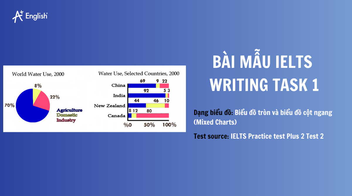 Bài mẫu IELTS Writing Task 1 band 6.0