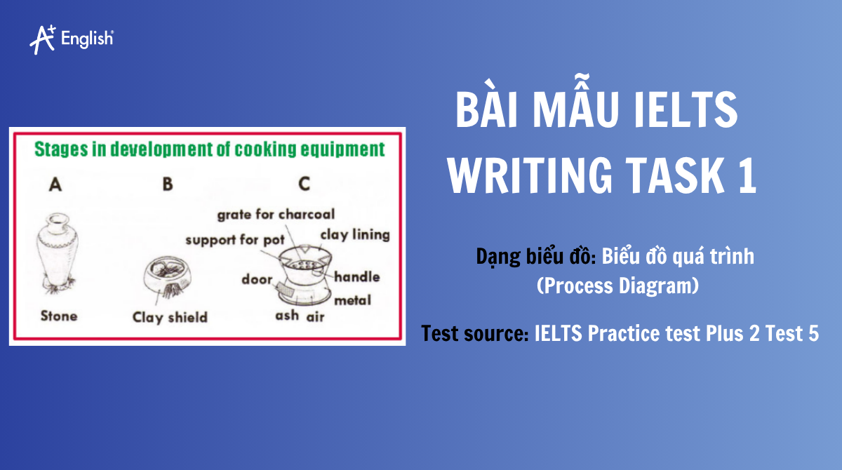 Bài mẫu IELTS Writing Task 1 band 6.0 test 5