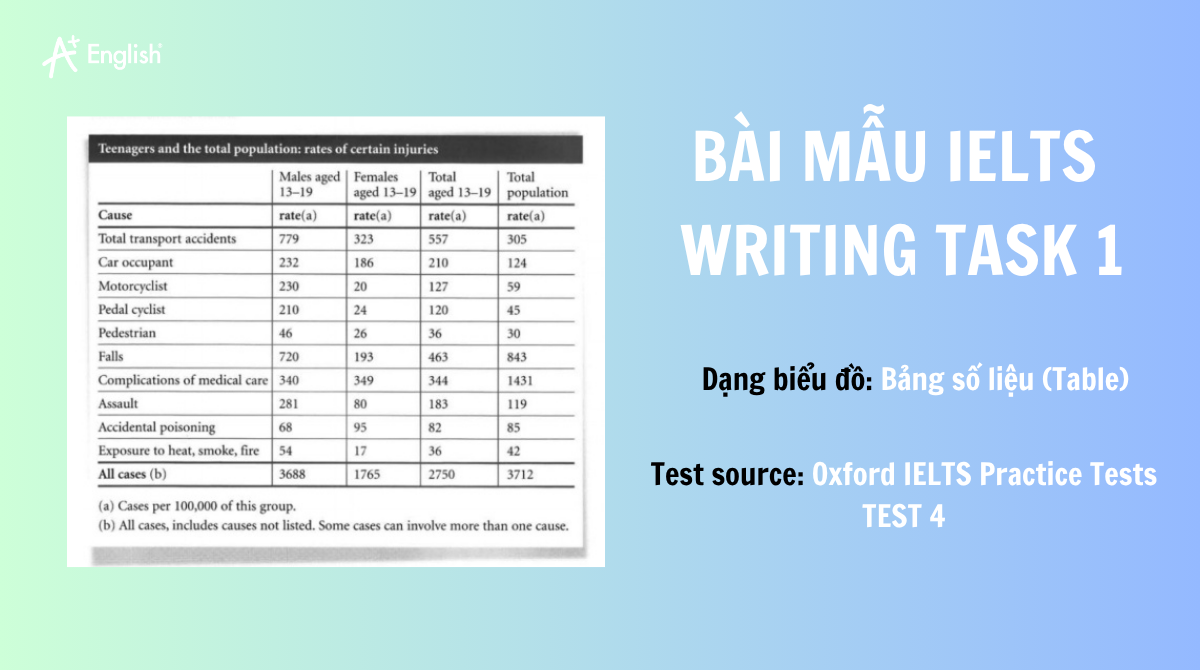 ielts writing task 1