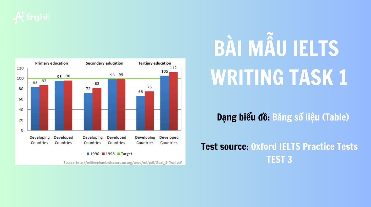 ielts writing task 1