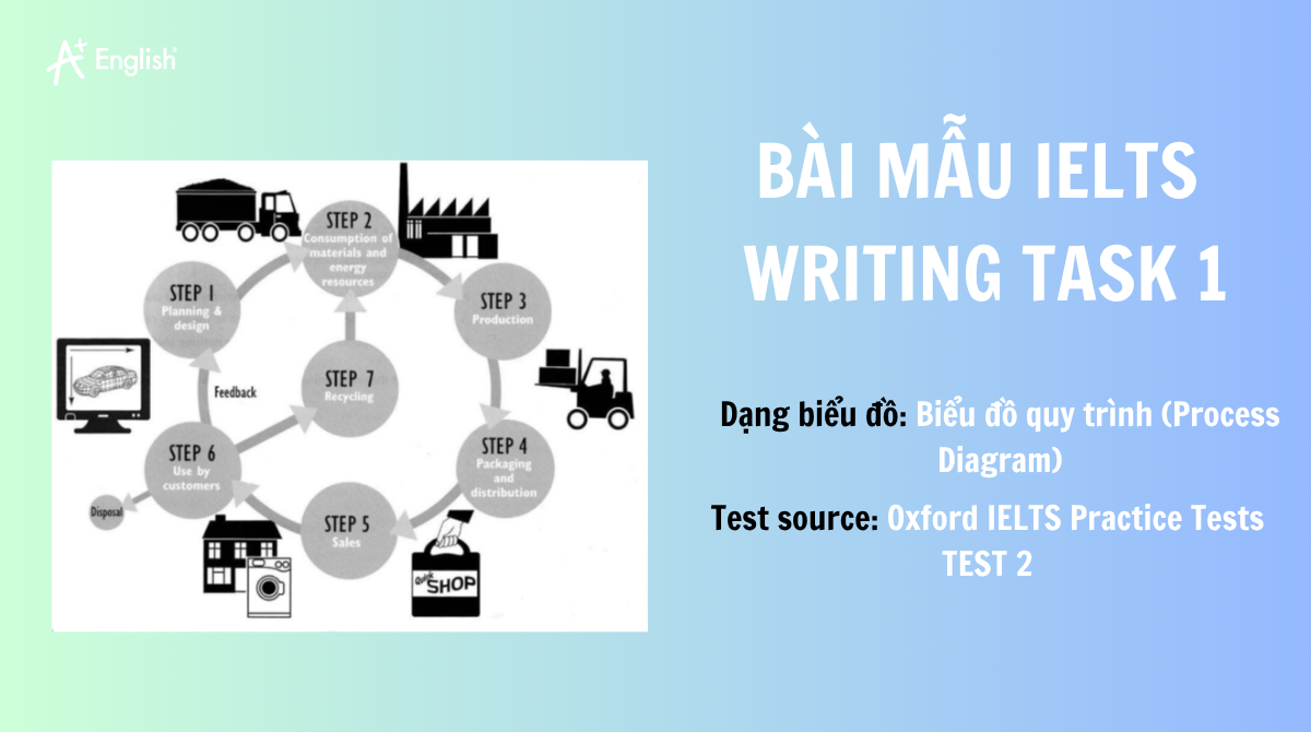 ielts writing task 1