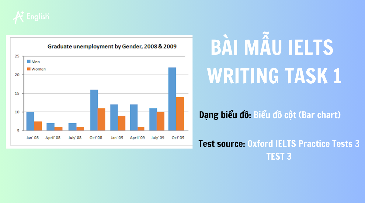 IELTS WRITING TASK 1
