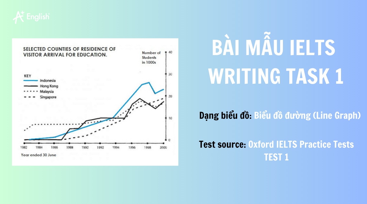 ielts writing task 1