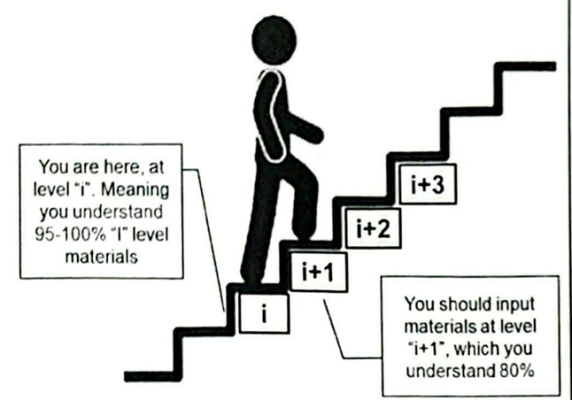 Giả thiết Đầu vào (Input Hypothesis) Stephen D. Krashen