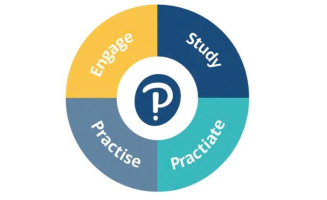 Mô hình Engage–Study–Activate (ESA) trong TESOL