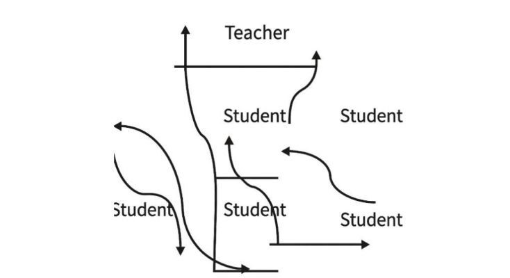 The Ultimate TESOL Guide